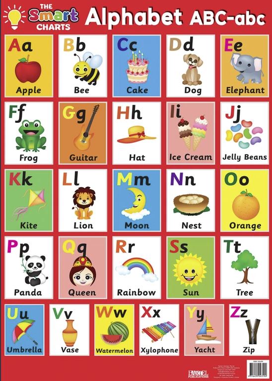Alphabet and Letters Smartchart