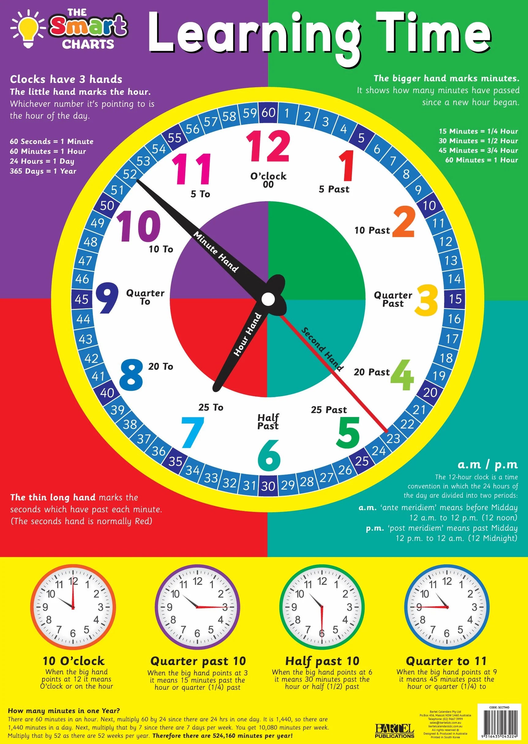 Australian Money and Learning Time Smartchart