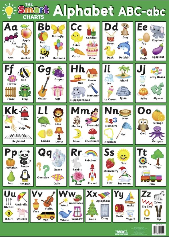 Alphabet and Letters Smartchart
